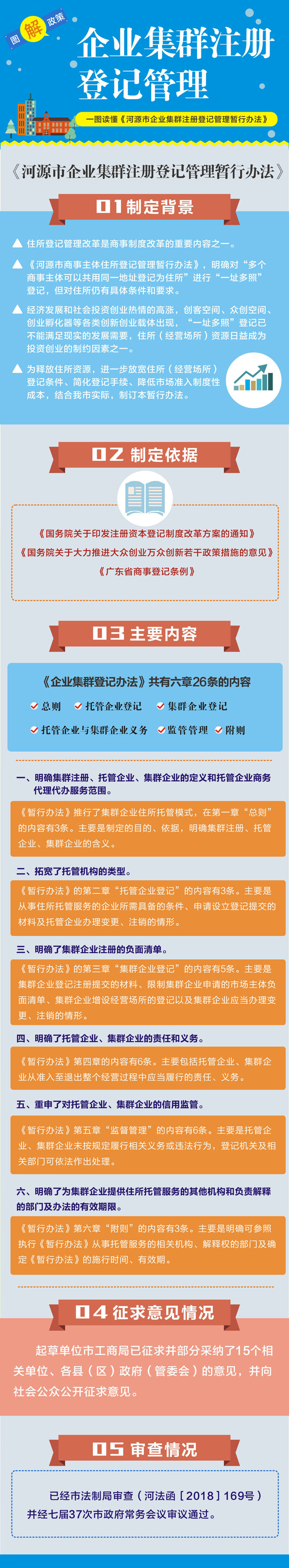 图解：《幸运飞艇(中国)开奖记录查询站
企业集群注册登记管理暂行办法》02.jpg