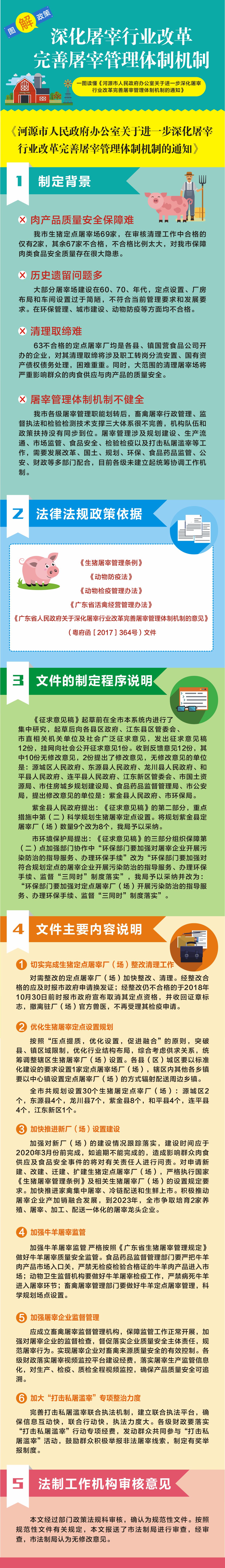 图解：《幸运飞艇(中国)开奖记录查询站
关于进一步深化屠宰行业改革完善屠宰管理体制机制的通知》10.30修改.jpg
