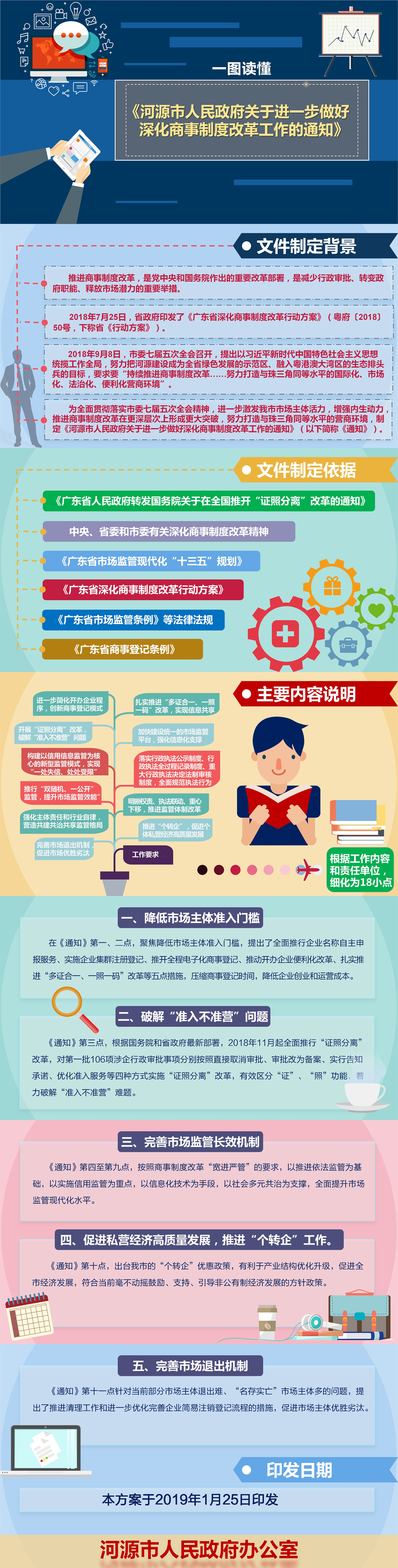 图解：《幸运飞艇(中国)开奖记录查询站
关于进一步做好深化商事制度改革工作的通知》解读.png