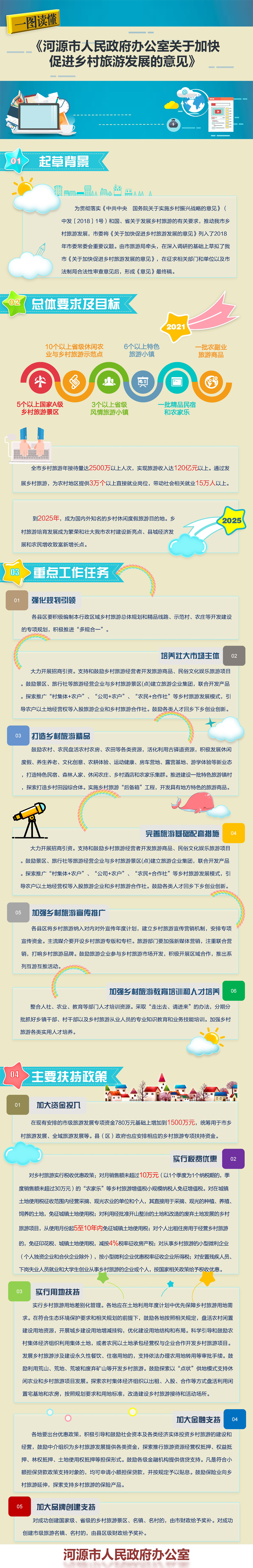 图解《幸运飞艇(中国)开奖记录查询站
关于加快促进乡村旅游发展的意见》政策解读.png