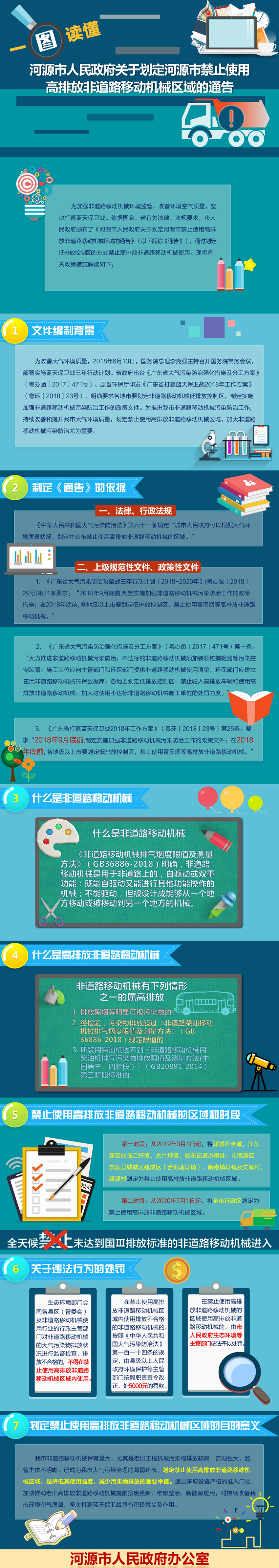 图解：《幸运飞艇(中国)开奖记录查询站
关于划定幸运飞艇(中国)开奖记录查询站
禁止使用高排放非道路移动机械区域的通告》政策解读xxxxxxxxxxxxxxxxxxxxxxxxxxxxxxxxxxx.png