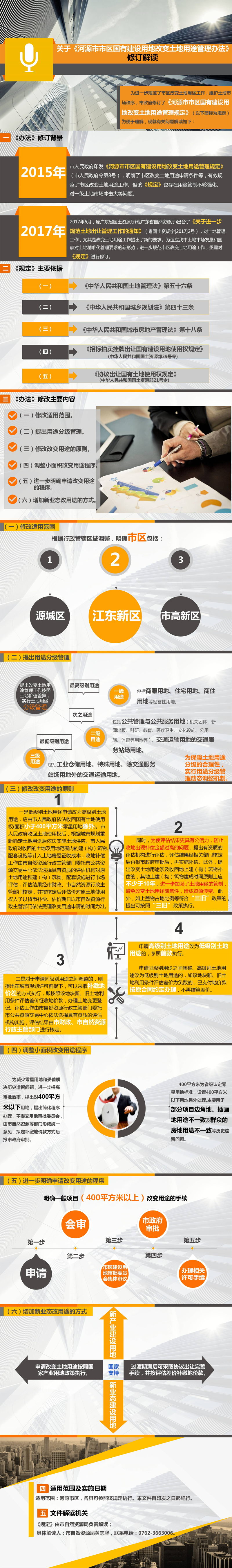 图解：关于《幸运飞艇(中国)开奖记录查询站
市区国有建设用地改变土地用途管理办法》政策解读A.png