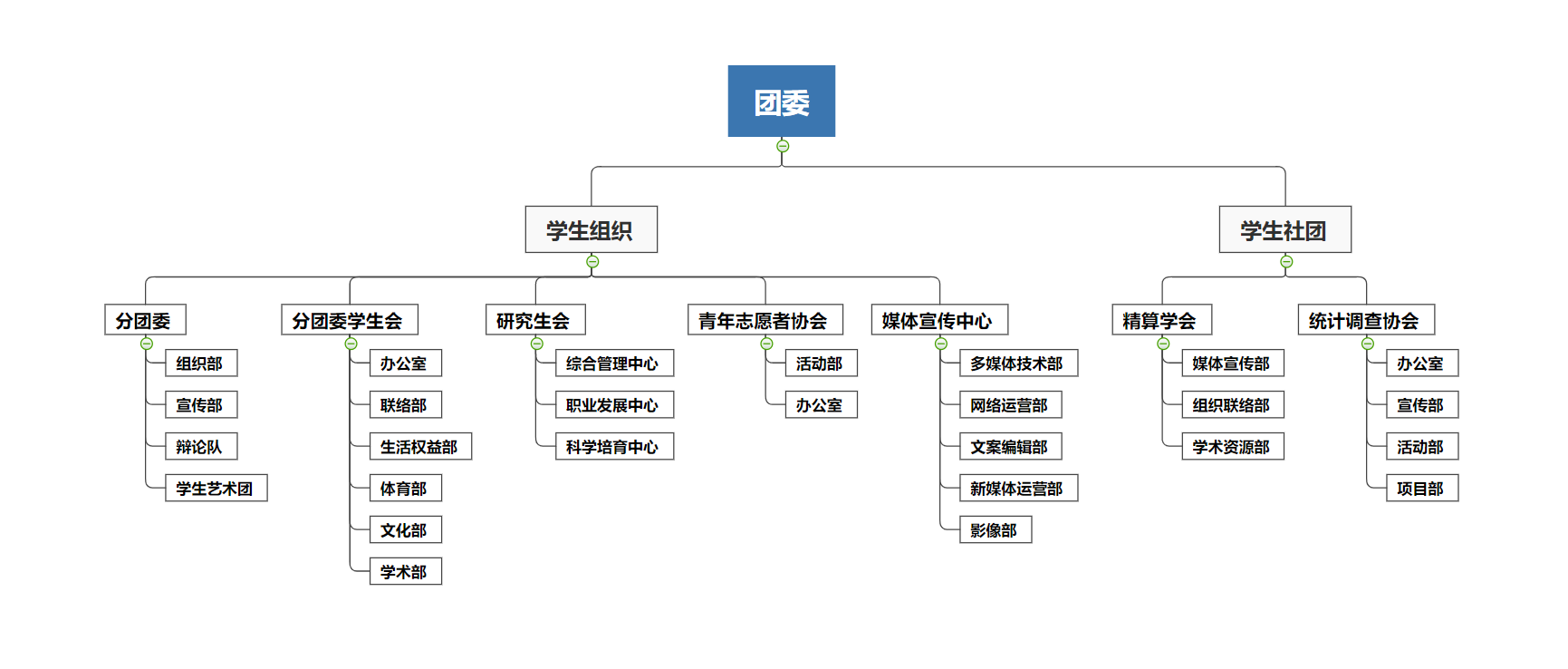 幸运飞艇